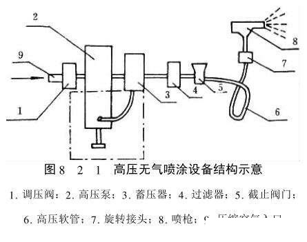 喷漆泵使用方法图解图片