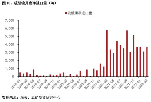 一季度镍不锈钢产业链进出口分析