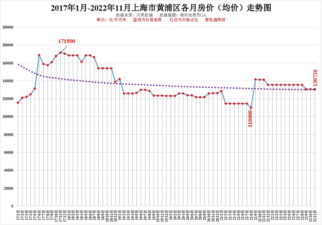 2022上海房价图片