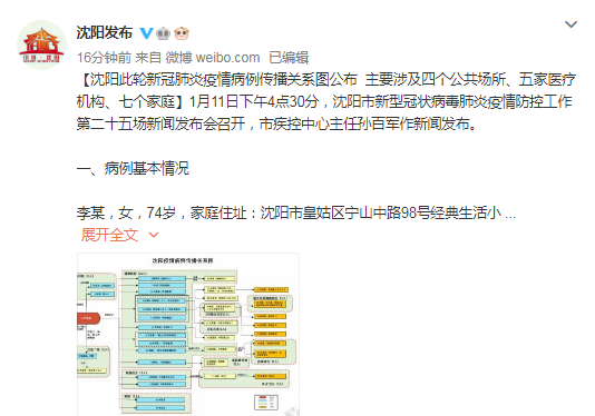 沈阳疫情关系图图片