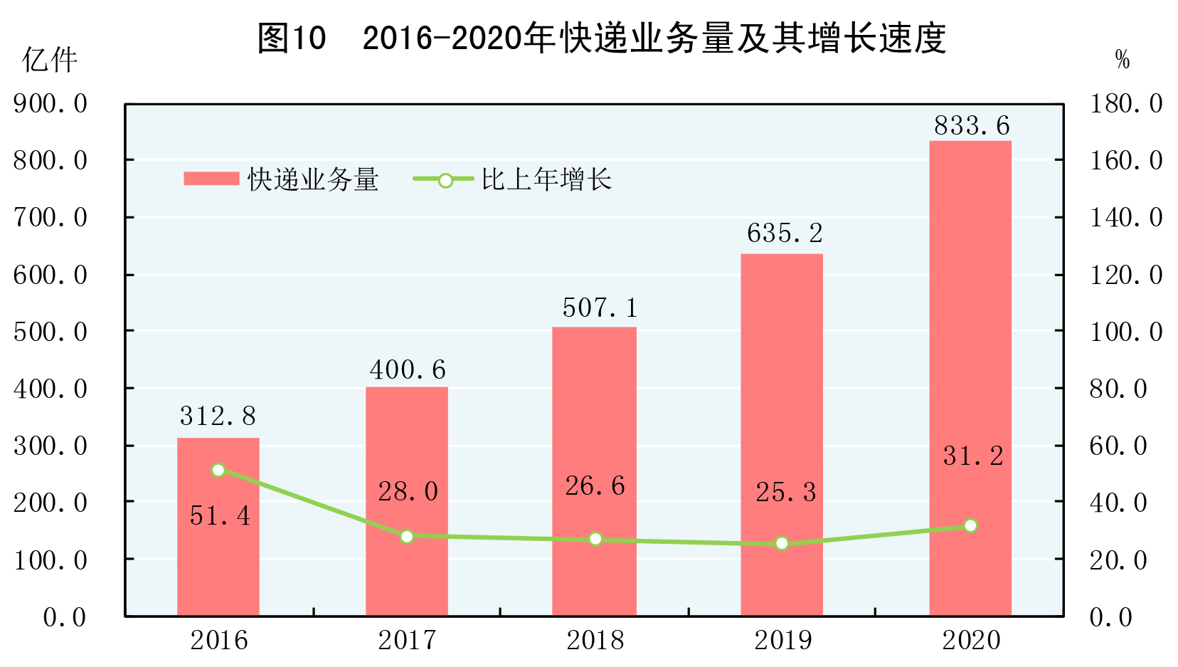 2020统计图图片