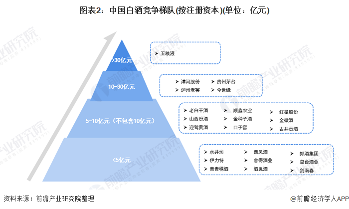 「行业深度」洞察2021:中国白酒行业竞争格局及市场份额(附市场集中度