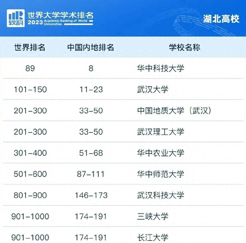 湖北长江大学 排名图片