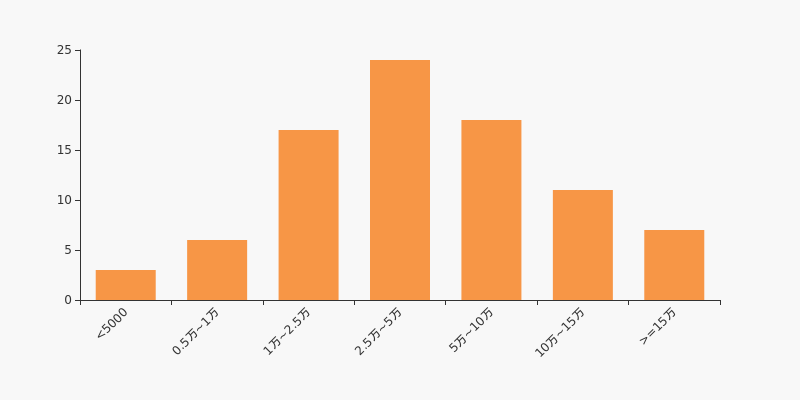 亚光科技股东户数增加1.46%,户均持股11.71万元