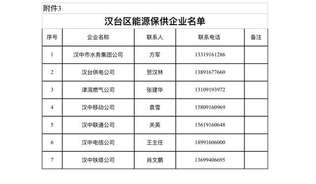 关于公布民生保障重点企业名单的通告