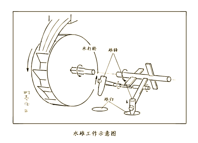 河洛古俗中的水打磨智慧
