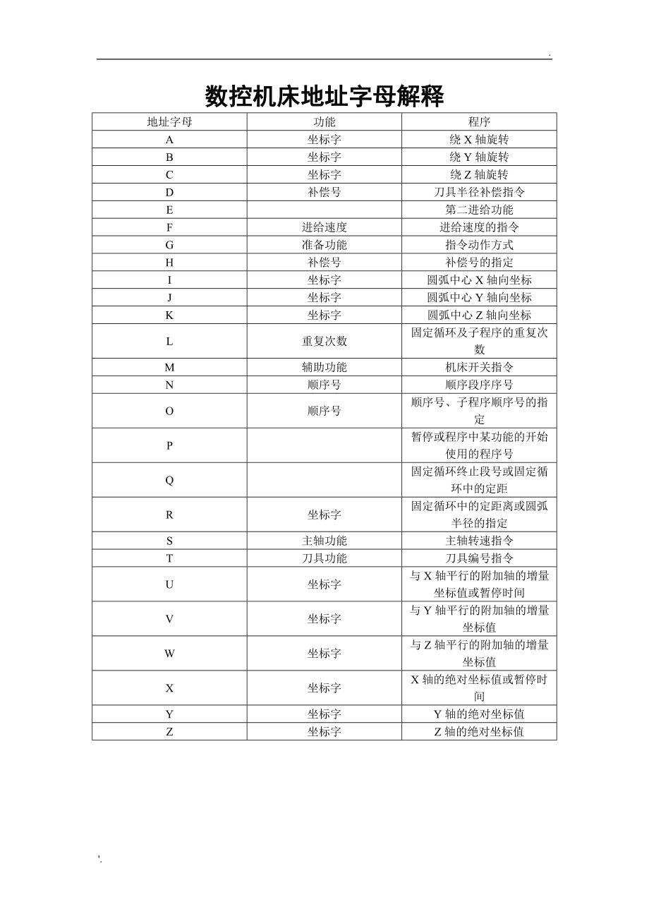 26个英文字母在数控编程中各个字母含义