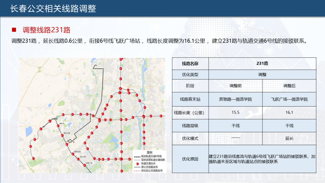 长春公交集团根据长春轨道交通6号线通车情况,对902路,903路,904路