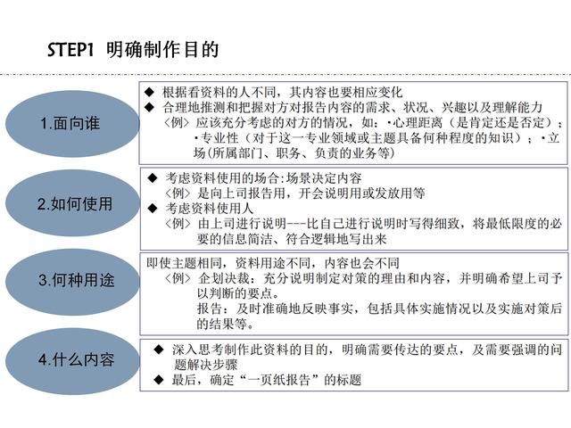 豐田精益報告——a3報告,高效企業的必備工具