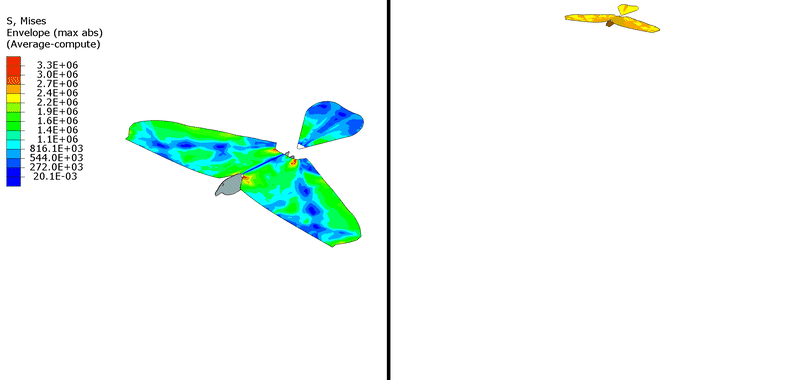 如何用abaqus和xflow模拟小鸟飞行?扑翼机·仿生鸟飞行cfd模拟