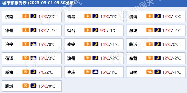 东营天气预报
