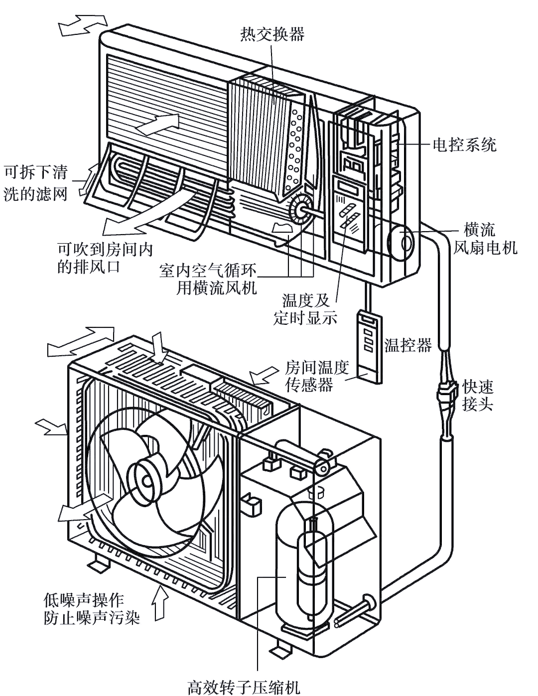 空调的工作原理及维修要点详解