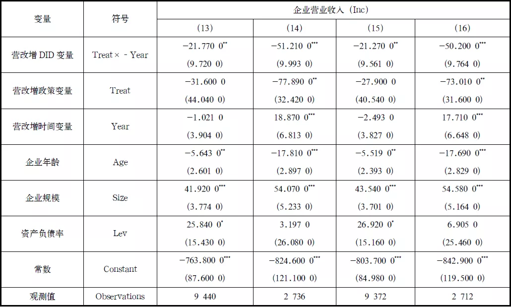 岳树民等:增值税如何影响企业利润和营业收入