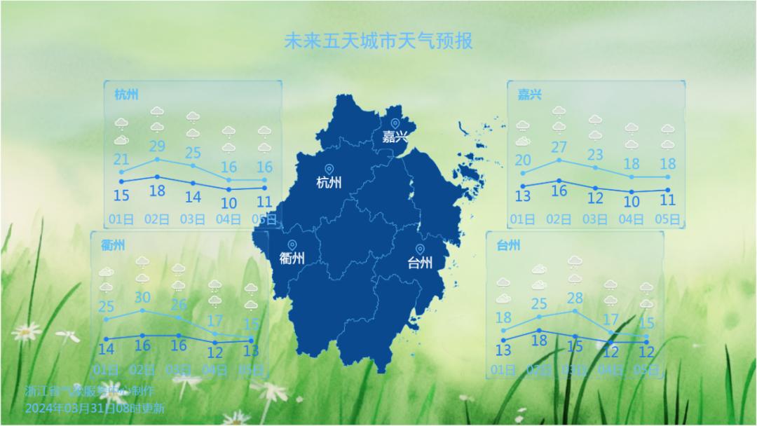 湖州天气预报30天图片