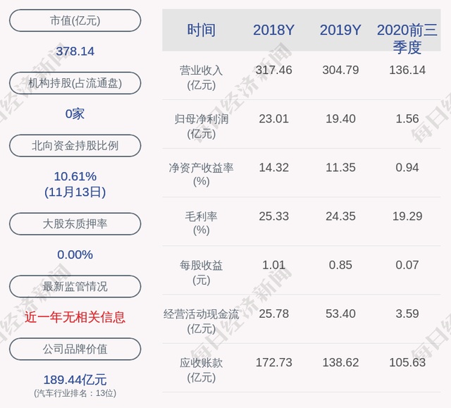 宇通客车:聘任曹中彦为副总经理