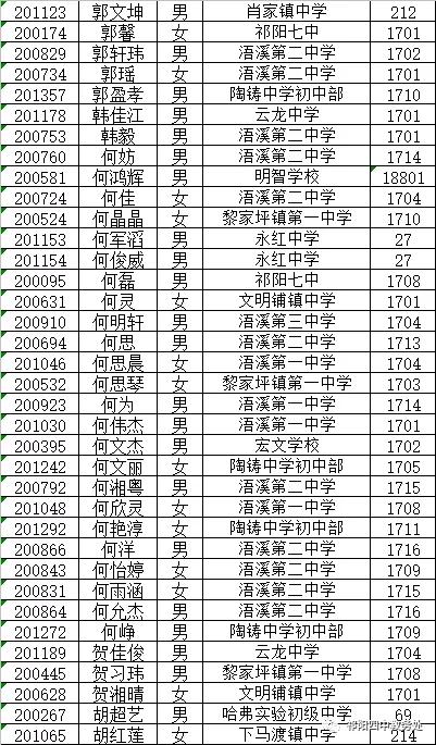 你们要的2020年祁阳四中高一新生录取名单来了