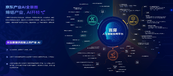 以應用路徑紮根產業 京東雲發佈產業ai全景圖