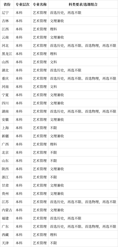 艺术管理专业就业方向(艺术管理专业就业方向及前景)