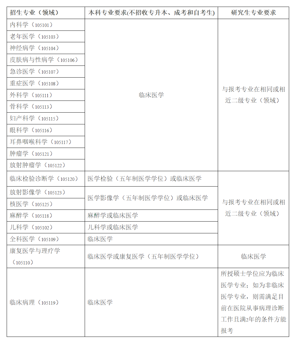 桂林医学院博士学位图片