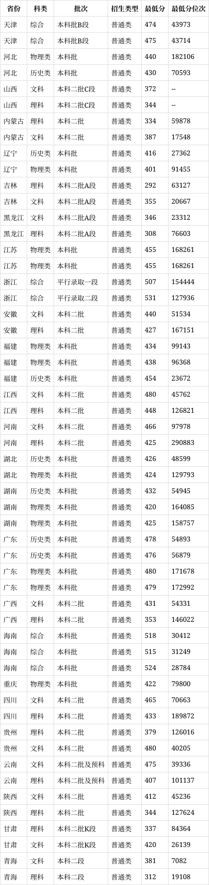 柳州工学院代码图片