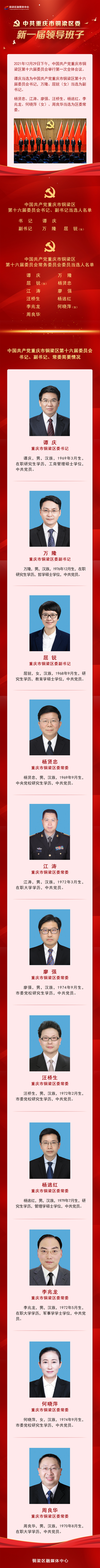 政知圈丨新一届铜梁区委常委班子亮相 谭庆当选区委书记