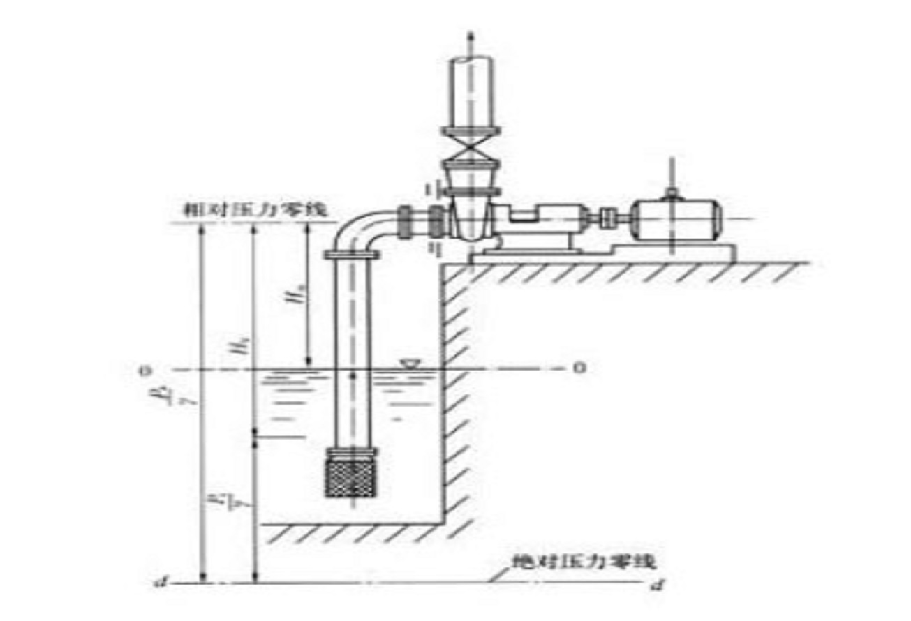 深井自吸泵50米吸程图片
