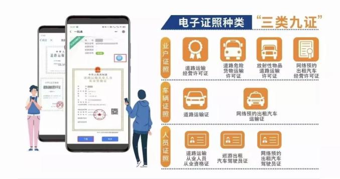 甘肃省正式启用道路运输电子证照