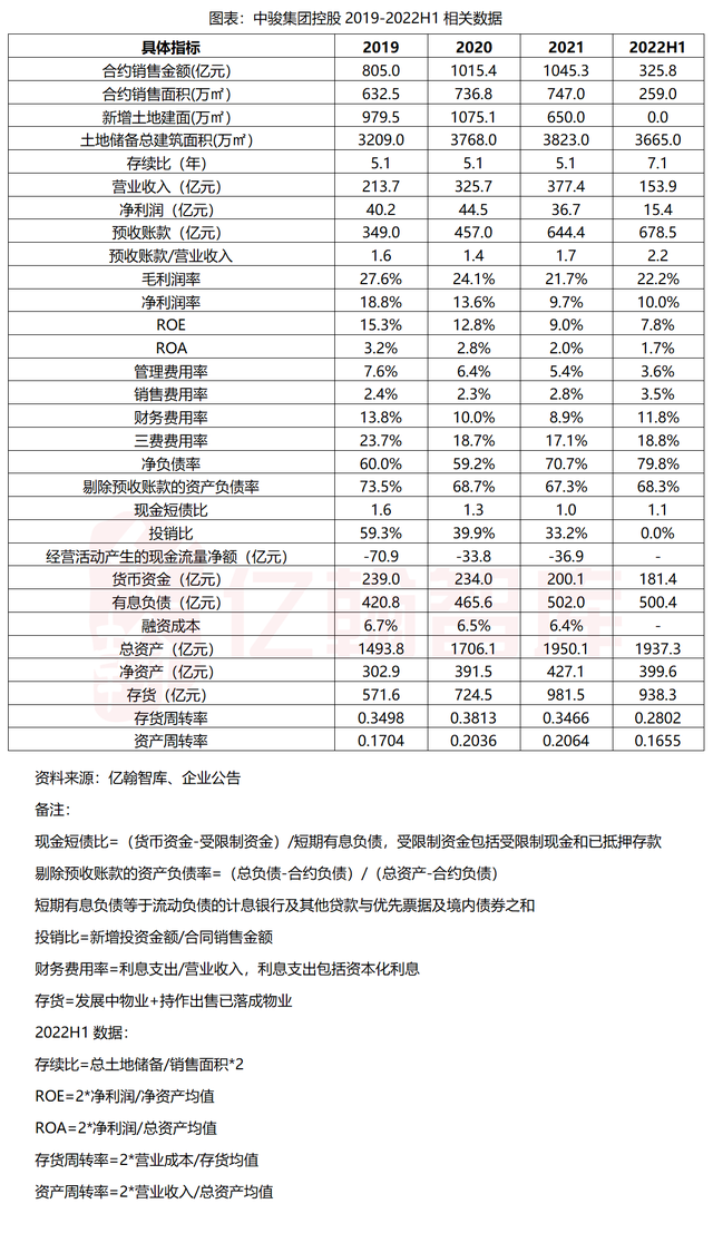 中骏集团控股(中骏集团控股最新消息)