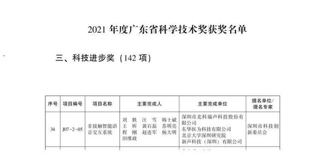 东华医为荣获2021年度广东省科学技术奖