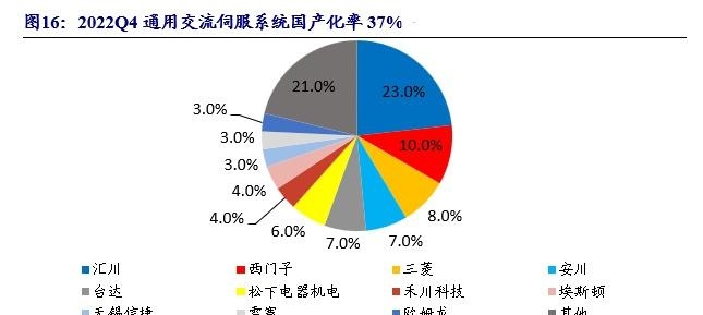  國(guó)產(chǎn)電機(jī)品牌排行榜前十名_國(guó)產(chǎn)電機(jī)生產(chǎn)廠家排名