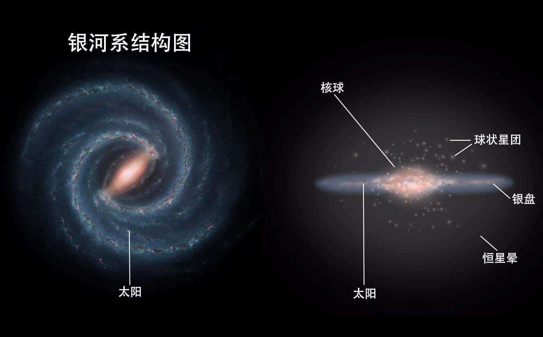 银河系的上级,拉尼亚凯亚超星系团,有何可怕之处?