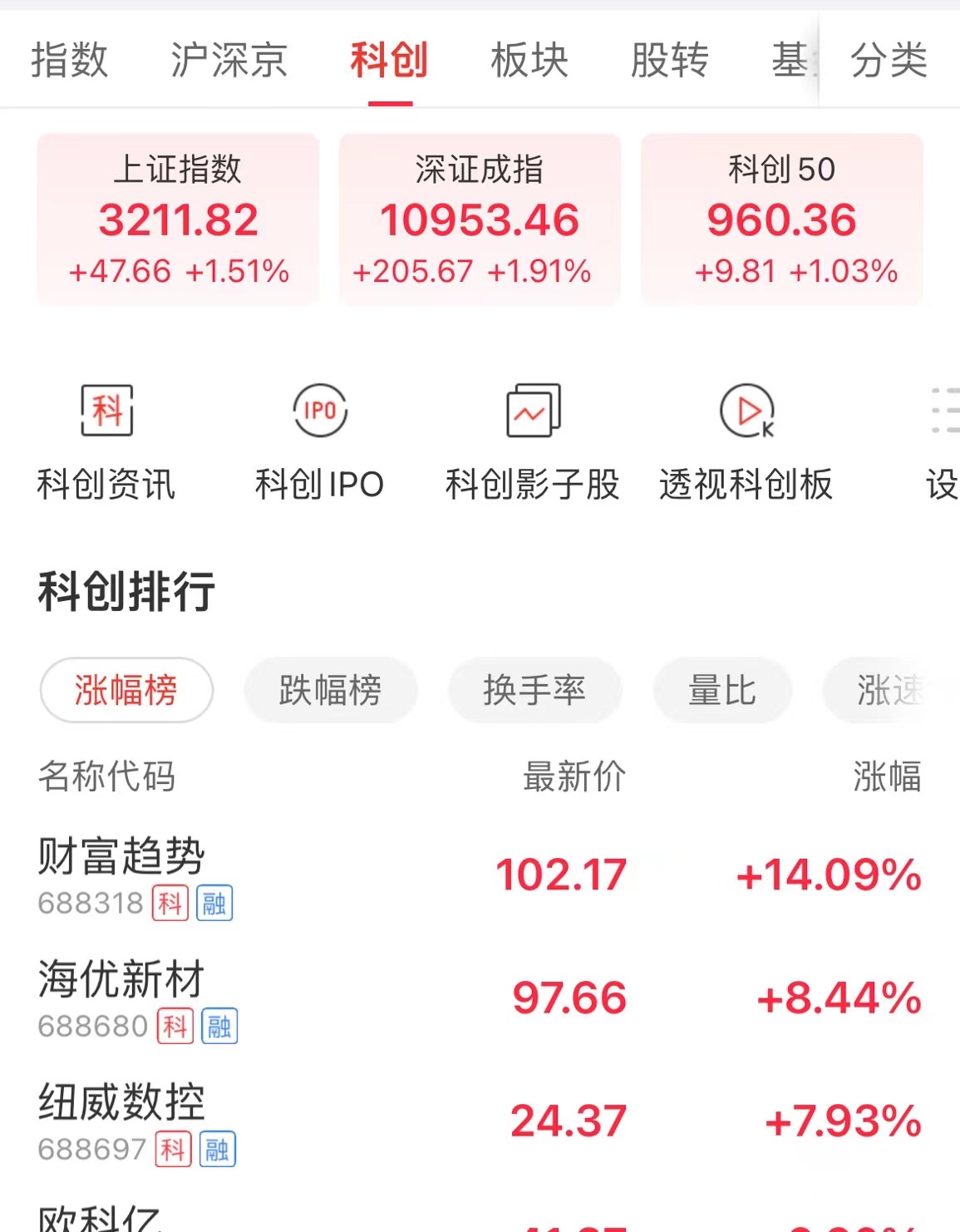 什么是科创板?投资者如何开通科创板?