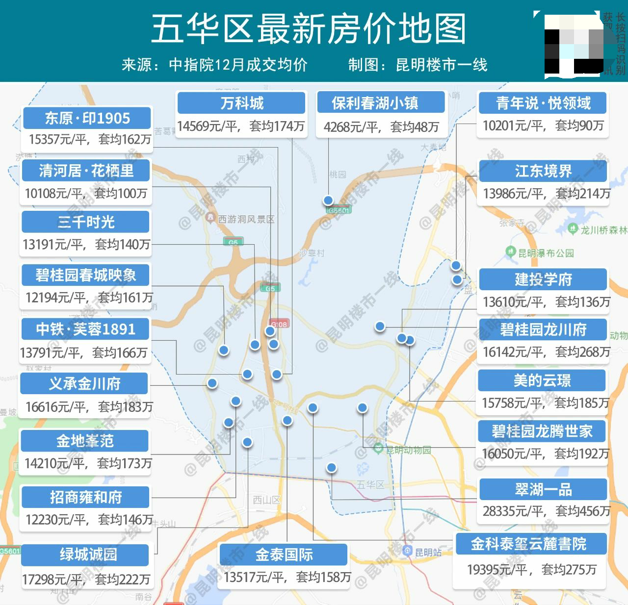 總價48萬起,112盤最新房價出爐,2023買房先摸底!