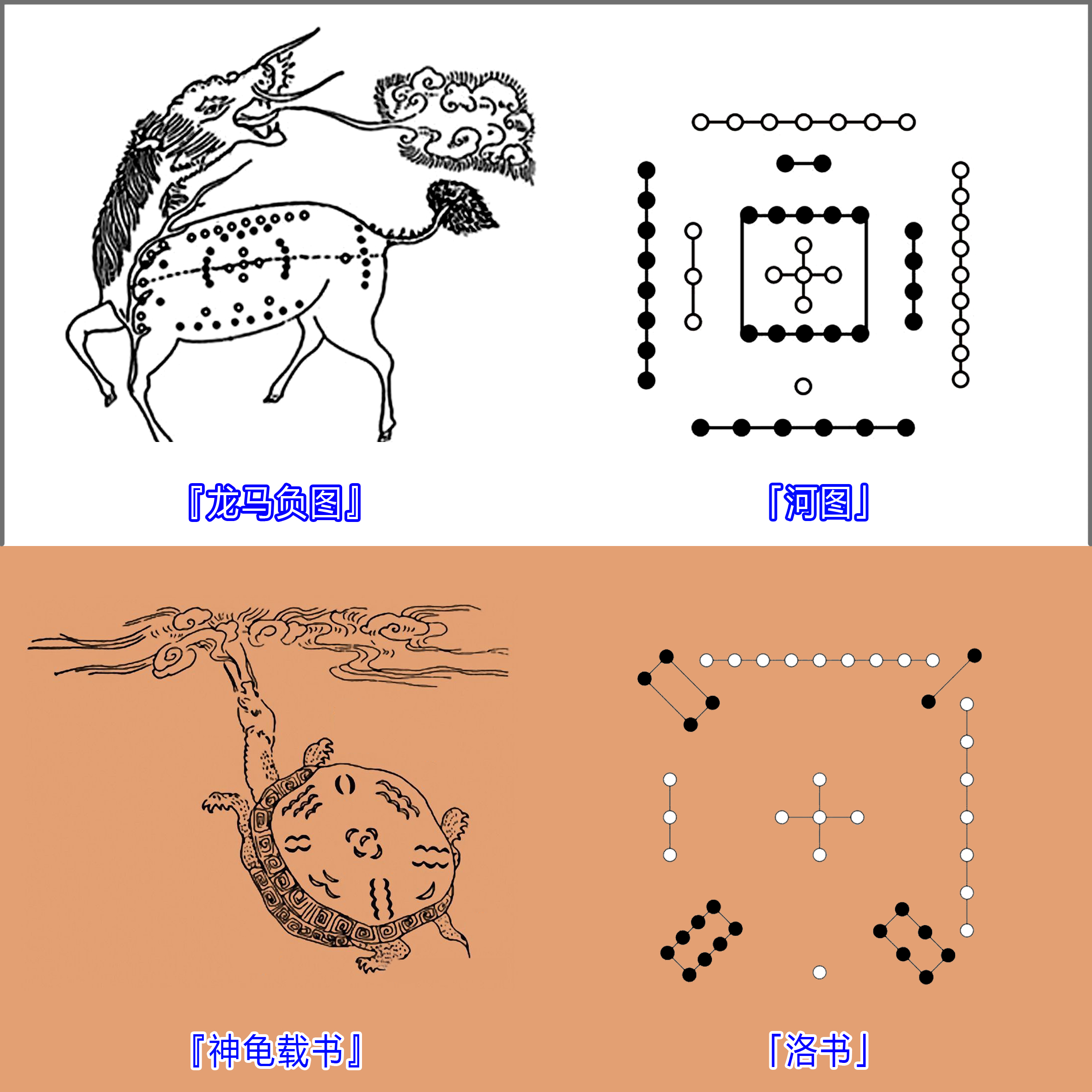 河图洛书图案 山海经图片