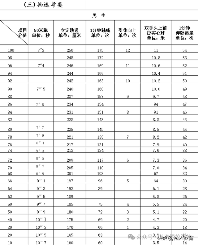 2025厦门体育中考评分标准,你希望抽到什么呢?