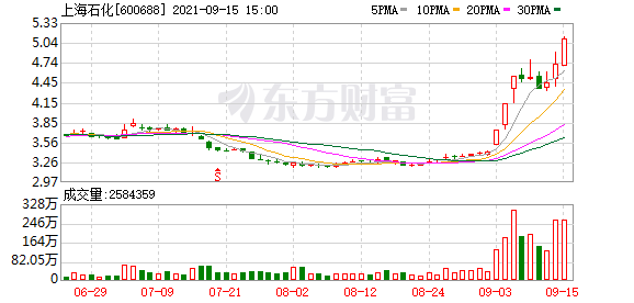 每日数据挖掘机:机构青睐哪些股票?上海石化,露天煤业等热门标的在列