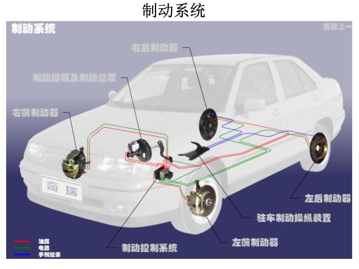 汽车刹车的原理图解图片