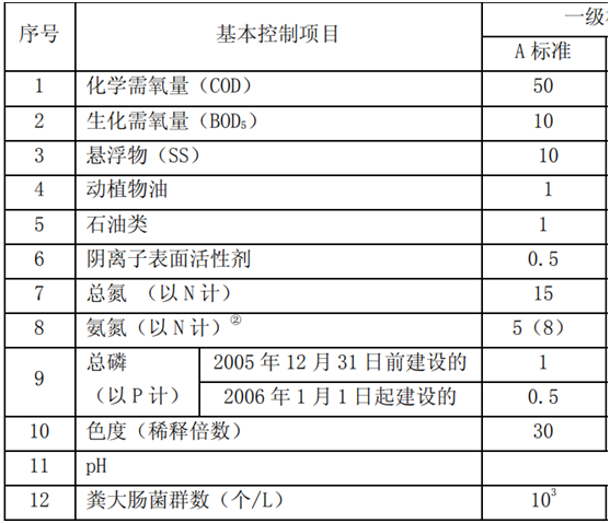 最新印染厂污水排放标准归纳好了,再不看就晚了!