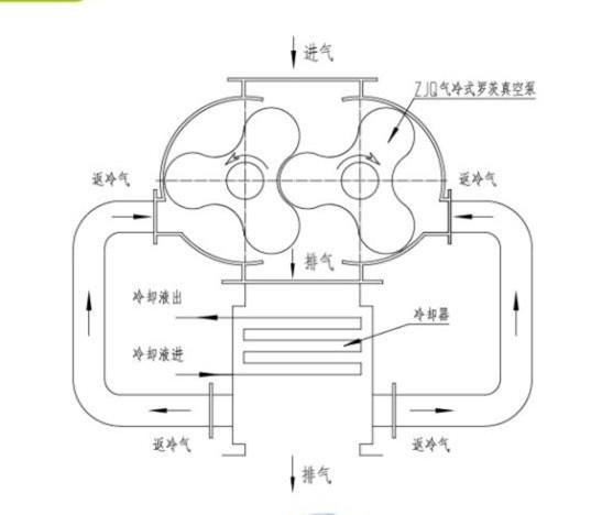 真空助力泵工作原理图图片