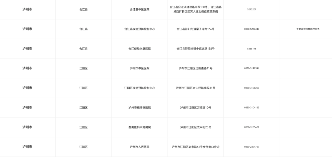 化验所预约