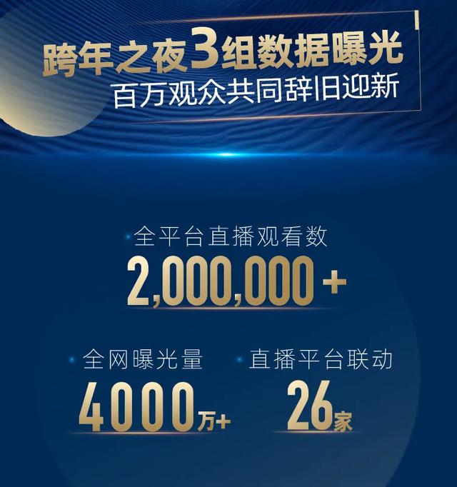 「直播回顾」观看量突破200万 沃德财富跨年之夜 洞悉22年投资趋势