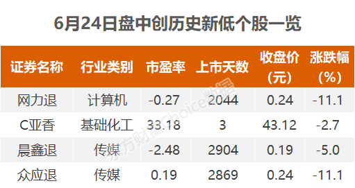 滬指漲0.89%小康股份,石英股份等50股創歷史新高