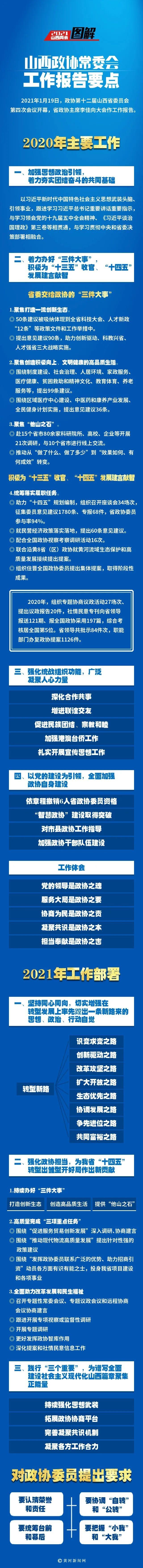 图解:山西政协常委会工作报告要点