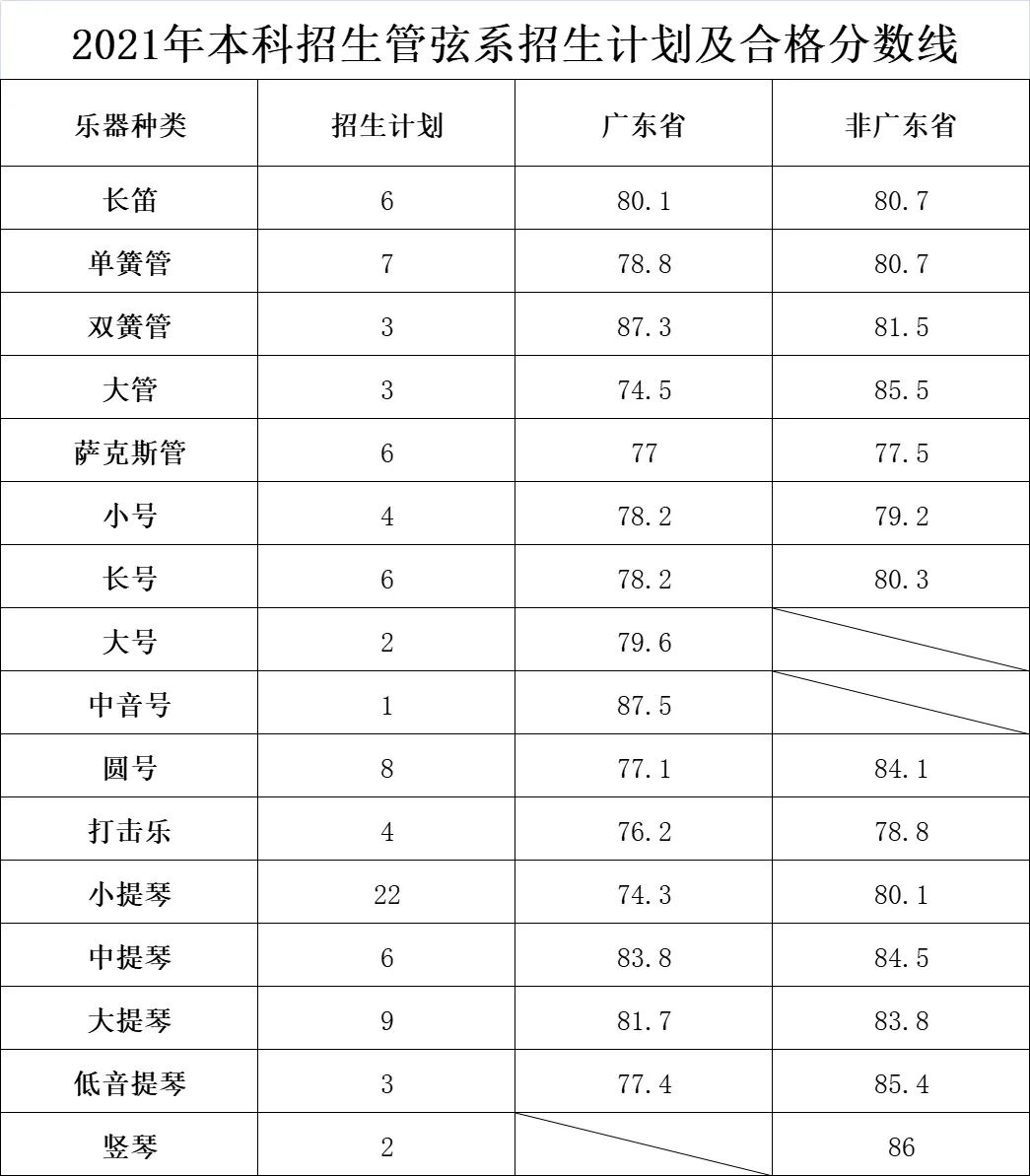 星海音乐学院排名图片