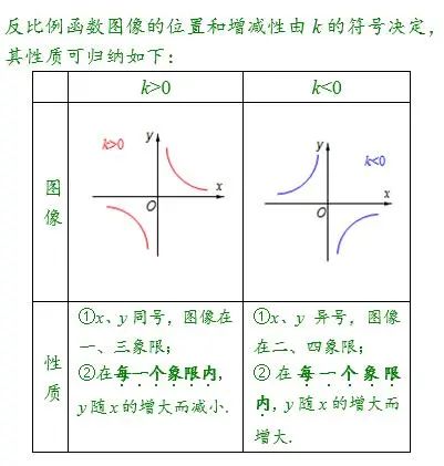 第十八章 正比例函数和反比例函数(二,反比例函数)