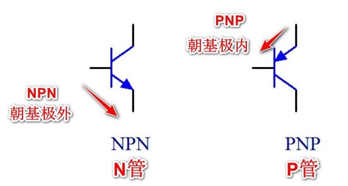 pnp图解图片