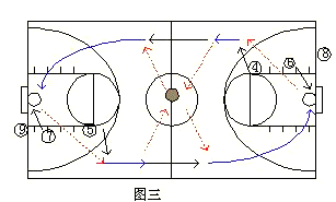 篮球快攻战术解析与训练策略