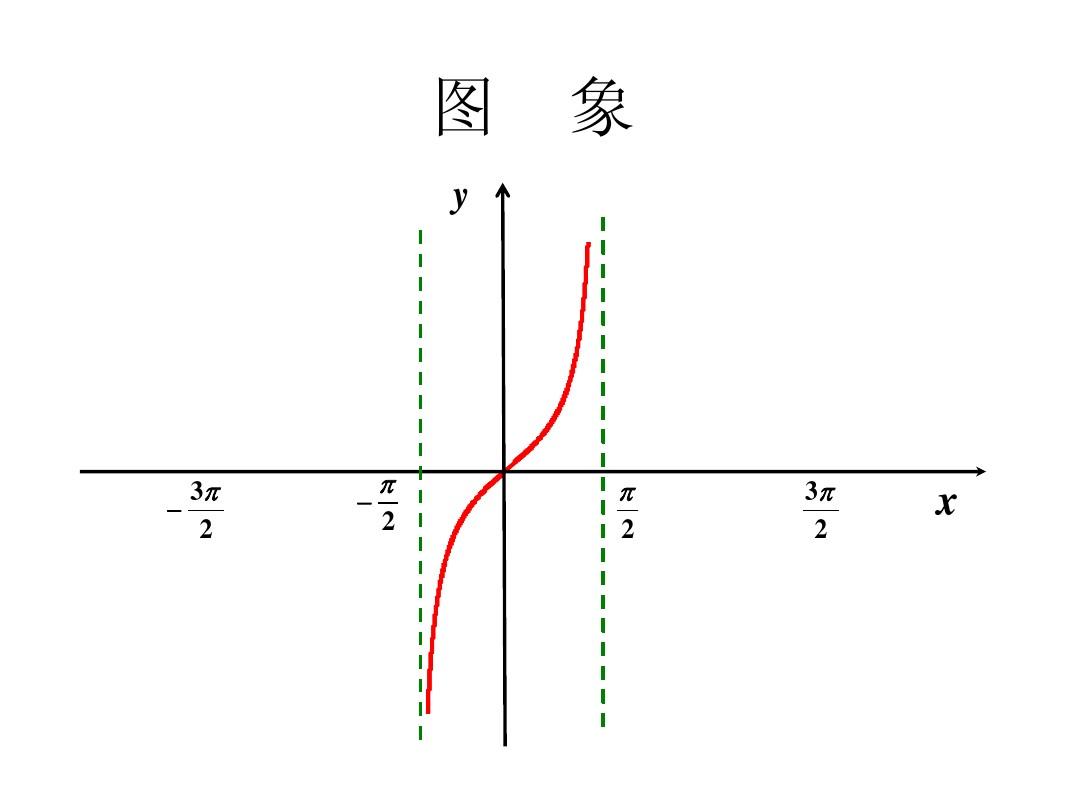 tanx是正切函数