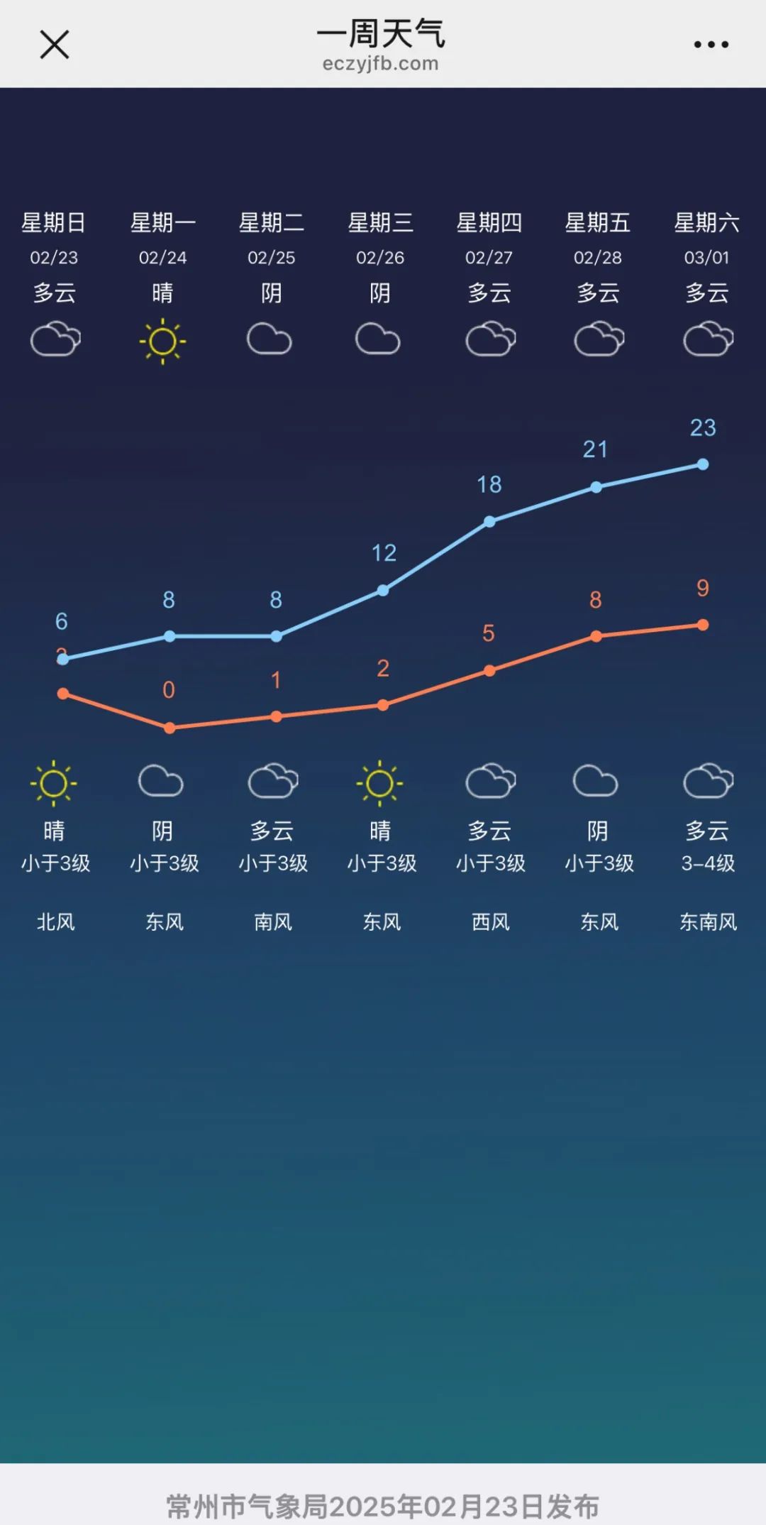 常州明天天气预报马上知