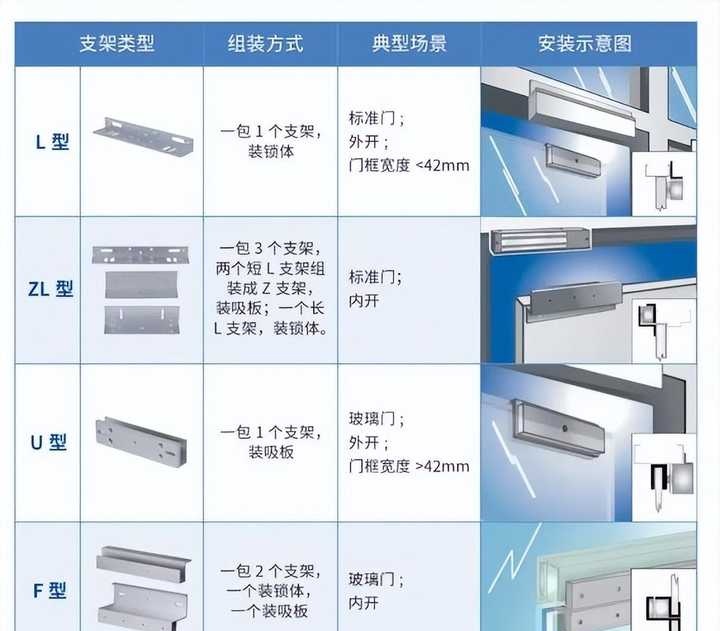 门禁电吸锁安装图解图片